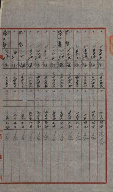 交換地授受書類（海軍用地ト州有地ノ交換）藏品圖，第26張