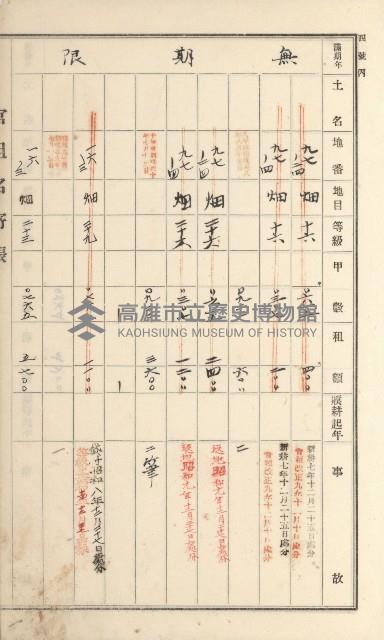 燕巢庄官租名寄帳（十六冊之內第三號）藏品圖，第26張