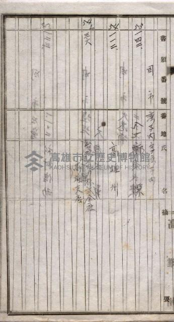 高臨營第一號ノ內三十一第（6）號借地第二次
（下塩田、援中港、右冲、苦瓜寮）藏品圖，第26張