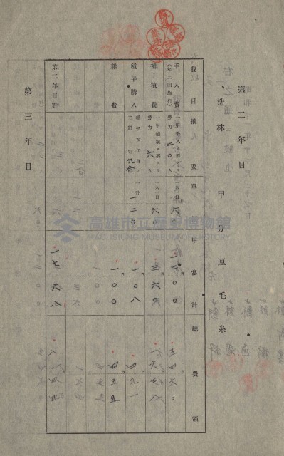 年期貸渡（岡山郡－被許可人蘇枰外四名）藏品圖，第26張