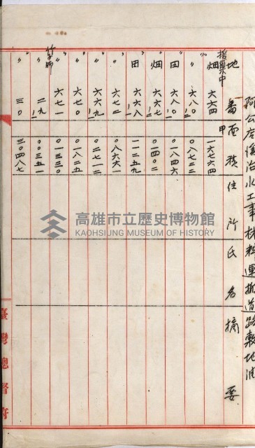 阿公店溪治水工事用道路寄附
（雜件綴）藏品圖，第26張