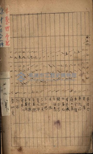 移交簿藏品圖，第25張