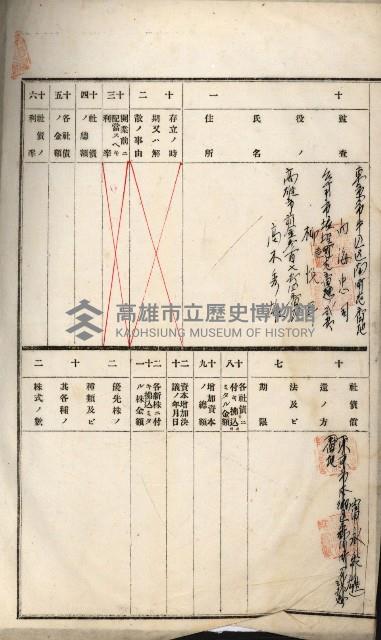 州有地賣拂綴－特別會計所屬
（重工業用地十二之四）藏品圖，第28張