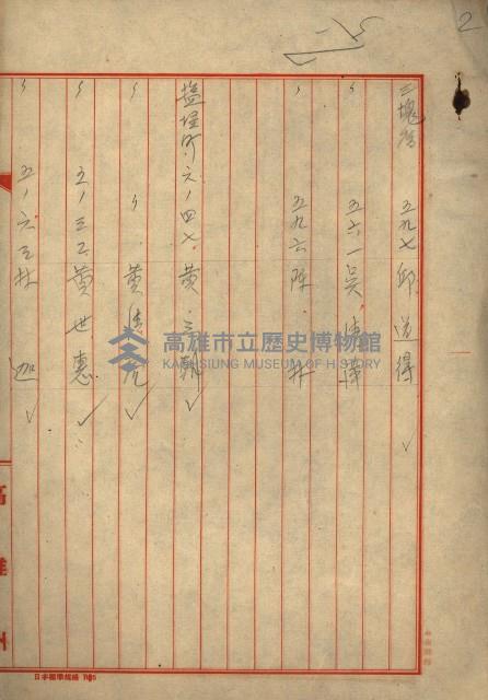 熱帶醫專用地買收藏品圖，第26張