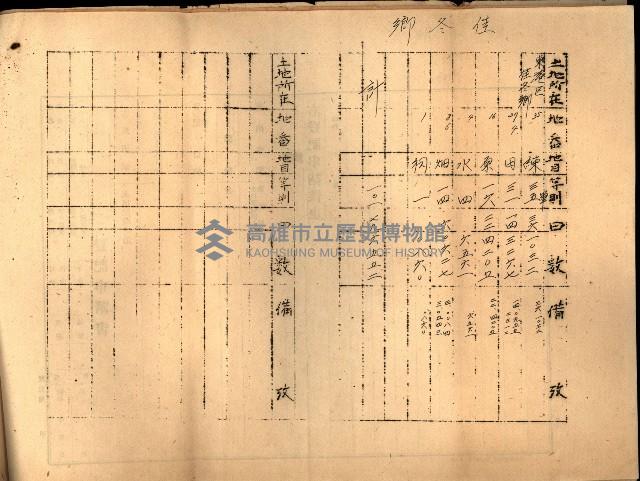 第七類軍事用地關係清冊（地政科）藏品圖，第26張