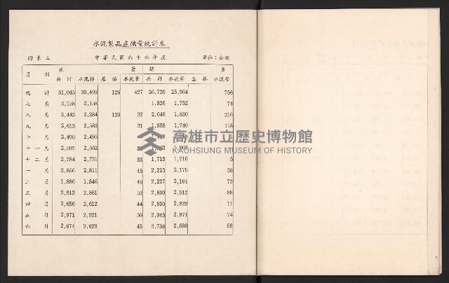 唐榮鐵工廠股份有限公司六十六年股東常會議事錄藏品圖，第25張