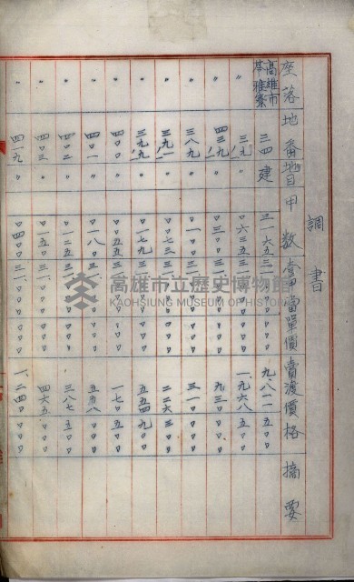 罹災救助基金所屬地處分關係書類
（罹災救助二十之八）藏品圖，第26張