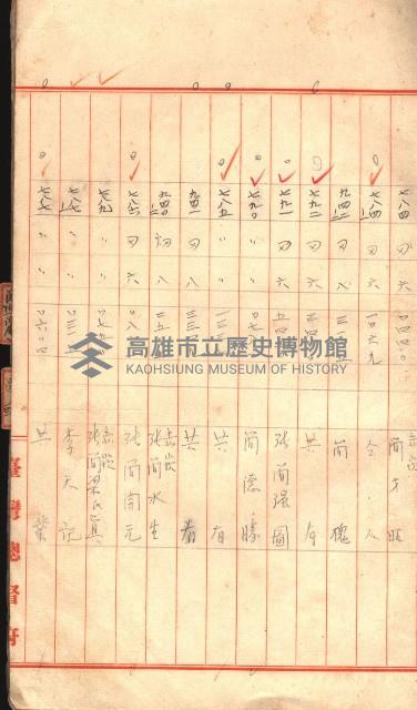 臺帖（土地）登記簿索引－高雄地方土地改良事業用地
（第壱次買收）藏品圖，第26張