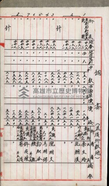 土地代金支拂明細書（鳳山公共用地）藏品圖，第26張