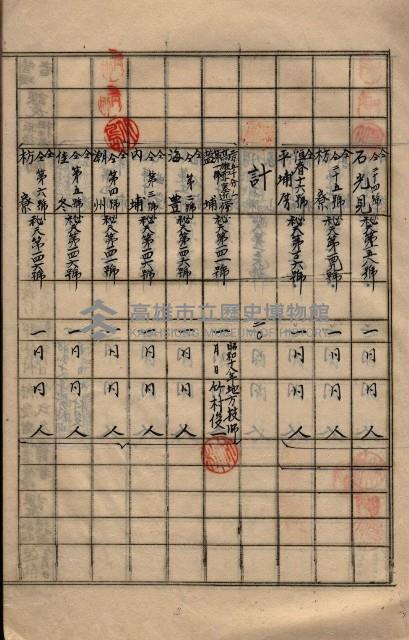 參謀本部發行秘密地圖貸付簿（高雄州）藏品圖，第26張