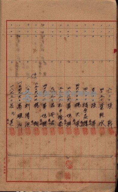 登記濟證送付簿－地理系（海軍關係）藏品圖，第26張