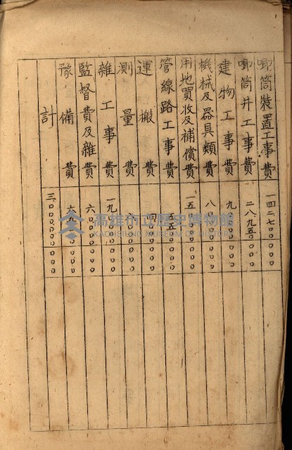 高雄工業用水道新設計畫概要藏品圖，第26張