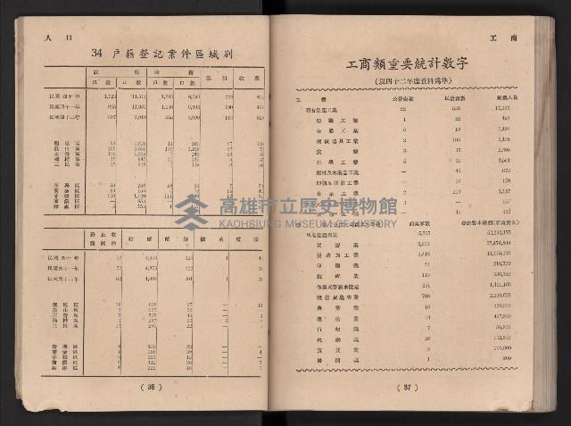 民國四十二年度《高雄市統計年報》藏品圖，第25張