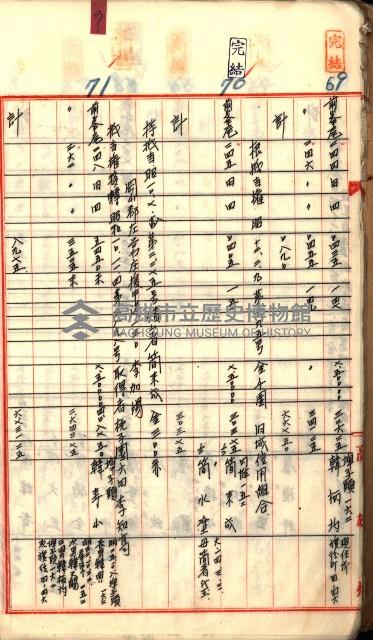 買收調書－左營、前峰尾、埤子頭、內惟
（買收關係－卅八之十）藏品圖，第26張