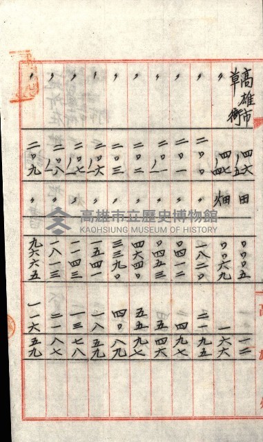 州有地貸付綴（高雄市）藏品圖，第27張