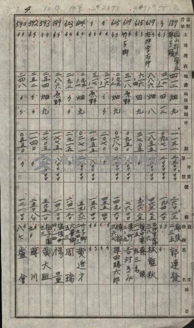 策源地買收綴藏品圖，第27張