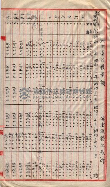 州所屬地貸下料算出基礎調
（其之他－十三之一）藏品圖，第26張