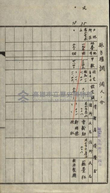 證明及抵當權（鳳梨、水道、其他）藏品圖，第26張