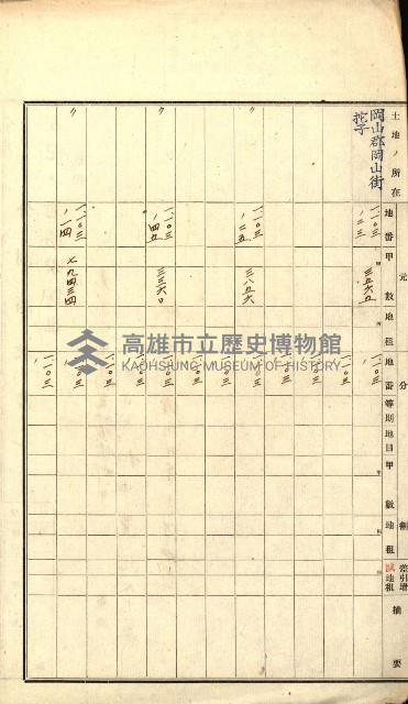 大岡山麓（海軍用地買收）藏品圖，第26張