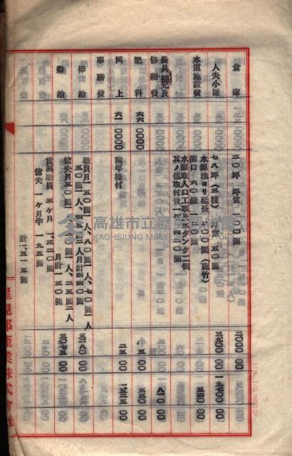 貸渡（旗山郡－被許可人星規那產業株式會社）藏品圖，第26張