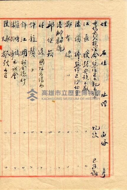 謝掙強連任第二屆高雄市長之各方賀禮清冊藏品圖，第25張