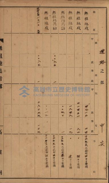 無租地集計簿（林園鄉）藏品圖，第26張