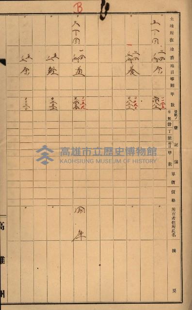 土地使用（高雄市榮町）藏品圖，第26張