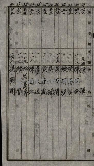 海軍土地買收藏品圖，第26張