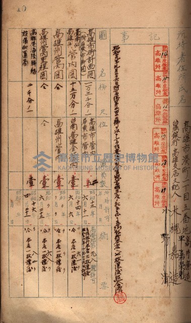 秘密地圖所持有者名簿（高雄州）藏品圖，第26張