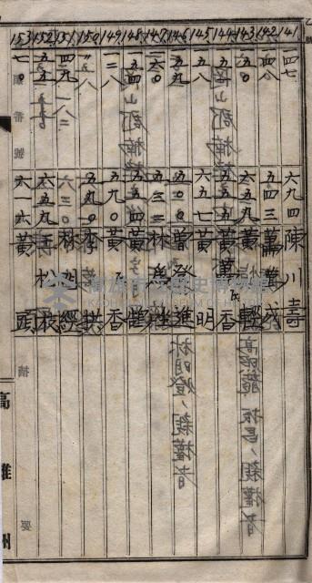 土地買收
（馬臨營第七三號）藏品圖，第327張