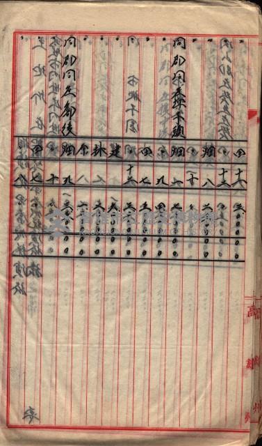  參考綴（土地區劃整理事業調）藏品圖，第326張