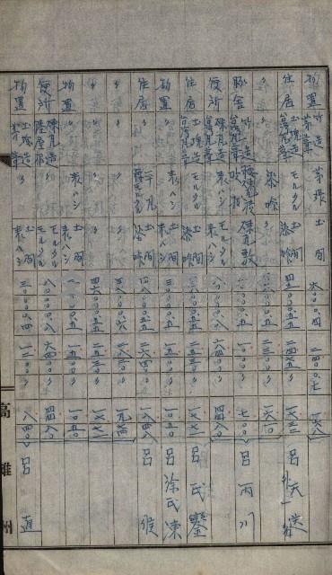 修理工廠擴張（岡山）藏品圖，第326張