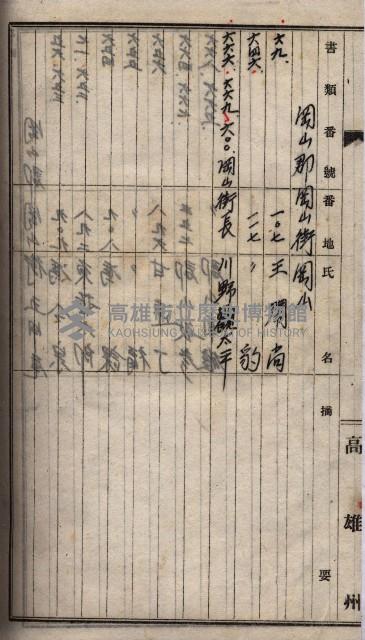 土地買收
（馬臨營第七三號）藏品圖，第207張