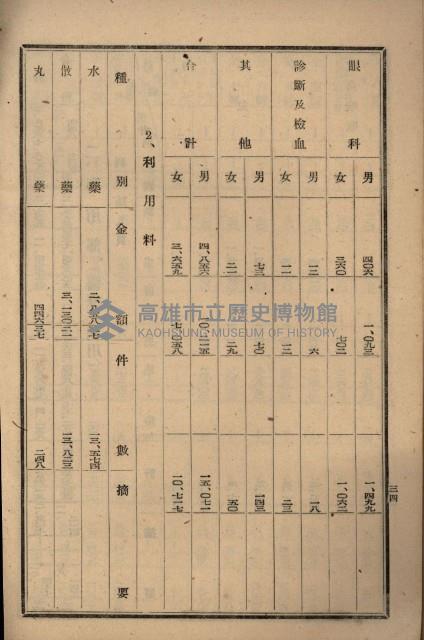 貸渡（旗山郡－許可人美濃信用組合）藏品圖，第211張