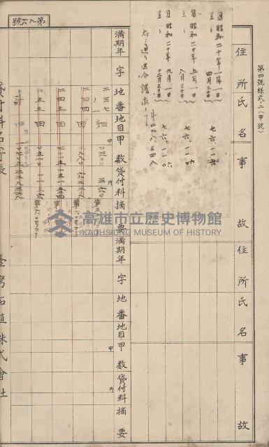 冊之內第○號
高雄州旗山郡旗山街貸付料名寄帳
臺灣拓殖株式會社藏品圖，第206張