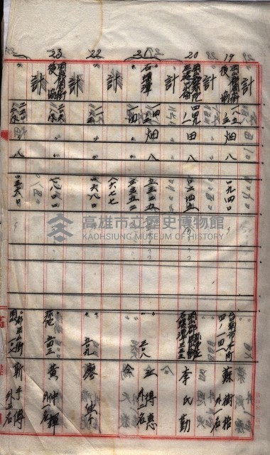 馬臨營第七二號用地買收
（1）、（22）、（31）藏品圖，第206張