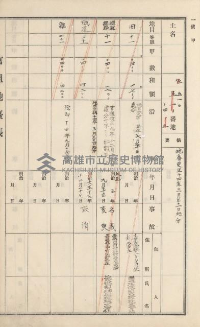 杉林庄官租地臺帳（二冊之內第二號）藏品圖，第206張