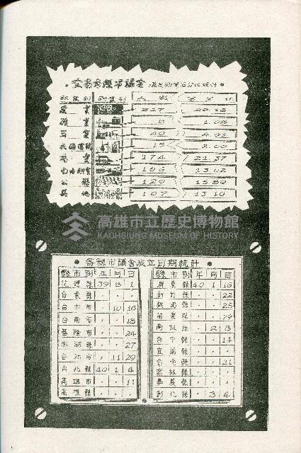 《台灣省首屆議壇暨基層政治概錄》藏品圖，第205張