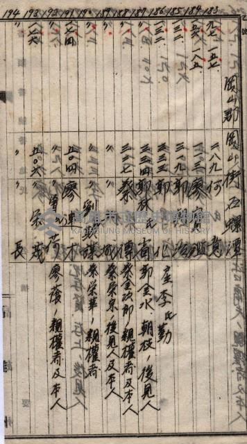 高臨營第一號ノ內三第（1）號
高臨營第一號ノ內九第（1）號
（施機第一九一、零一二番電）藏品圖，第206張