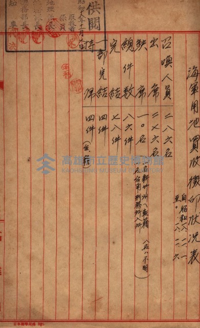 馬臨營第七二號ノ內第一三○號藏品圖，第206張