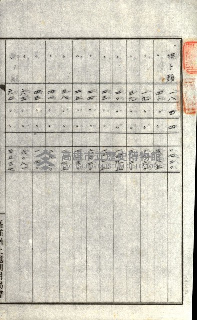 州有地貸付綴（高雄市）藏品圖，第211張
