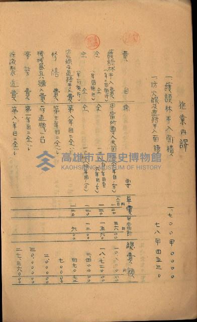 貸渡（旗山、恆春郡－被許可人赤司初太郎）藏品圖，第207張