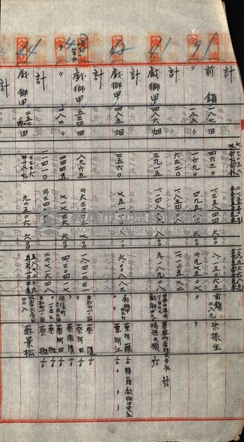 重工業用地買收書類（戲獅甲、前鎮）藏品圖，第208張