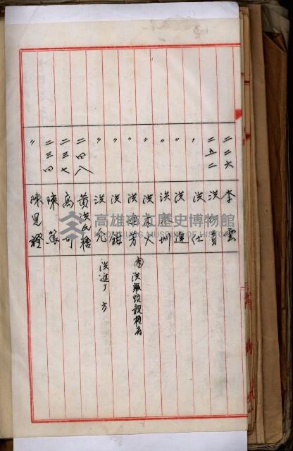 十六號、十七號、十八號用地買收藏品圖，第206張