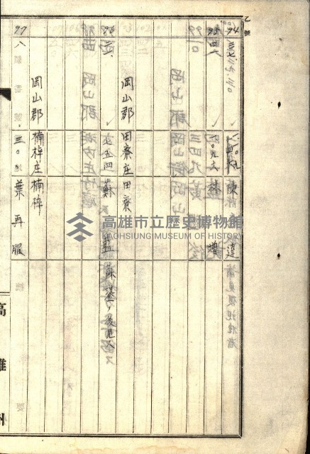 阿公店溪治水工事所地買收綴藏品圖，第208張