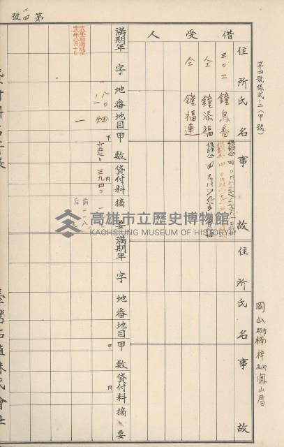 臺灣拓殖株式會社燕巢貸付料名寄帳藏品圖，第206張