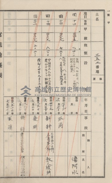 旗山街官租地臺帳（二冊之內第一號）藏品圖，第206張