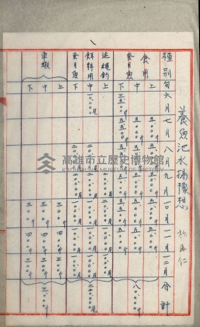 高雄州土地利用協會書類綴
（海軍用地使用許可關係）藏品圖，第208張
