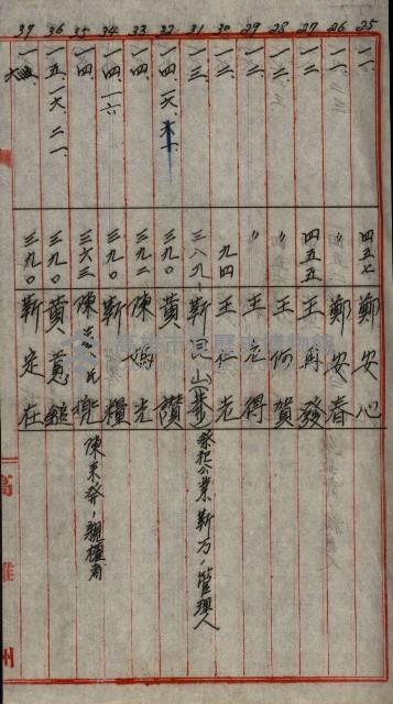 修理工廠擴張（岡山）藏品圖，第407張