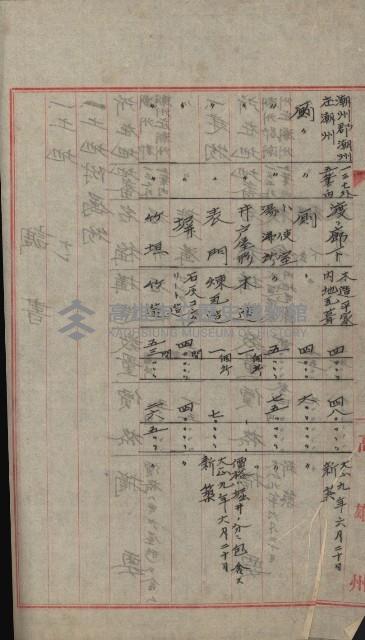 州財產－小學校市街庄（無償讓與）藏品圖，第421張